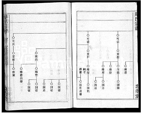 [郑]郑氏宗谱_10卷首5卷 (湖北) 郑氏家谱_六.pdf