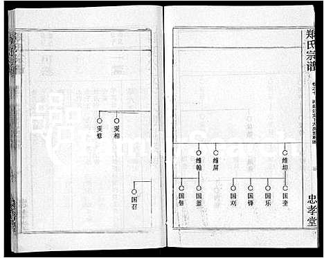 [郑]郑氏宗谱_10卷首5卷 (湖北) 郑氏家谱_六.pdf