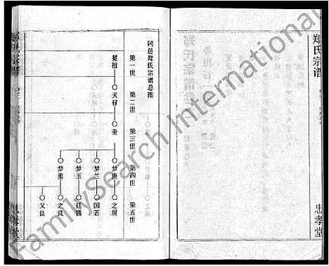 [郑]郑氏宗谱_10卷首5卷 (湖北) 郑氏家谱_十一.pdf