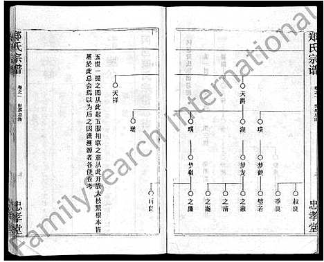 [郑]郑氏宗谱_10卷首5卷 (湖北) 郑氏家谱_十一.pdf