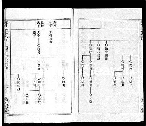 [郑]郑氏宗谱_10卷首5卷 (湖北) 郑氏家谱_十二.pdf