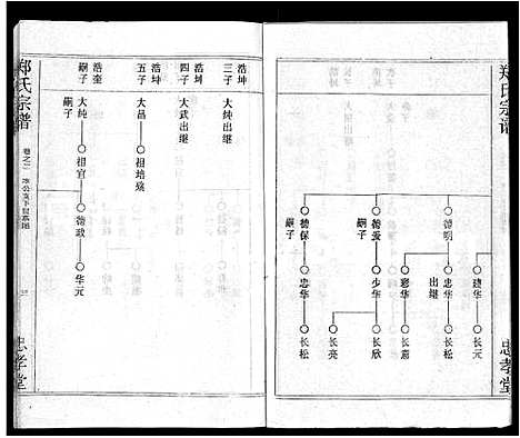 [郑]郑氏宗谱_10卷首5卷 (湖北) 郑氏家谱_十二.pdf