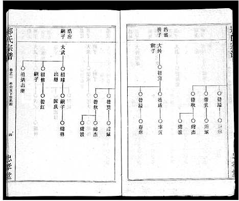 [郑]郑氏宗谱_10卷首5卷 (湖北) 郑氏家谱_十二.pdf