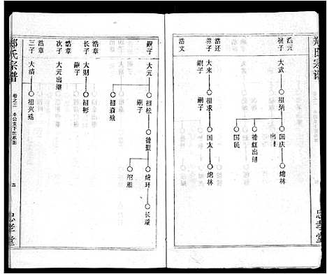 [郑]郑氏宗谱_10卷首5卷 (湖北) 郑氏家谱_十二.pdf