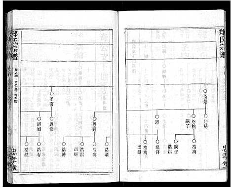 [郑]郑氏宗谱_10卷首5卷 (湖北) 郑氏家谱_十三.pdf