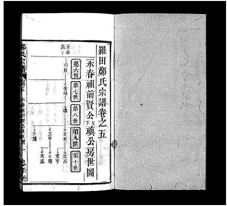 [郑]郑氏宗谱_13卷首4卷-义川郑氏四修宗谱_郑氏族谱_罗田郑氏宗谱_郑氏四修宗谱-郑氏宗谱 (湖北) 郑氏家谱_九.pdf