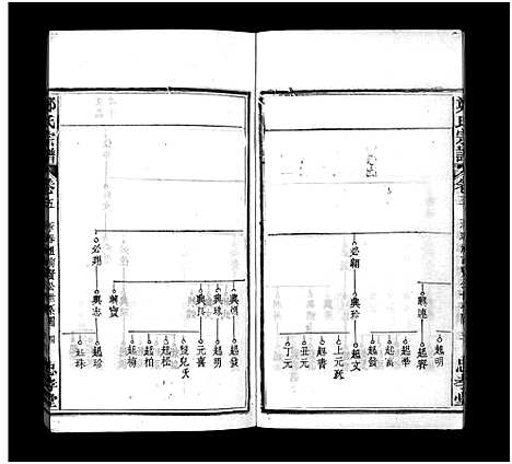 [郑]郑氏宗谱_13卷首4卷-义川郑氏四修宗谱_郑氏族谱_罗田郑氏宗谱_郑氏四修宗谱-郑氏宗谱 (湖北) 郑氏家谱_九.pdf