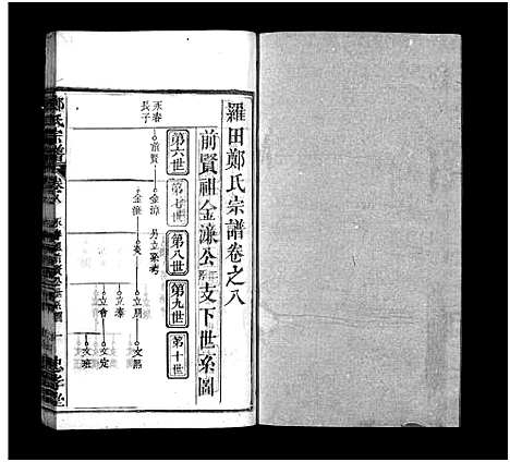 [郑]郑氏宗谱_13卷首4卷-义川郑氏四修宗谱_郑氏族谱_罗田郑氏宗谱_郑氏四修宗谱-郑氏宗谱 (湖北) 郑氏家谱_十二.pdf