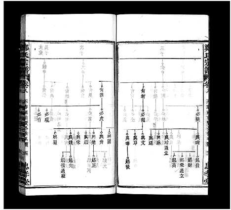 [郑]郑氏宗谱_13卷首4卷-义川郑氏四修宗谱_郑氏族谱_罗田郑氏宗谱_郑氏四修宗谱-郑氏宗谱 (湖北) 郑氏家谱_十二.pdf