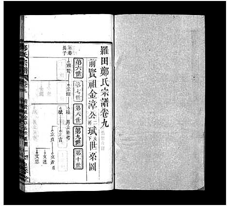 [郑]郑氏宗谱_13卷首4卷-义川郑氏四修宗谱_郑氏族谱_罗田郑氏宗谱_郑氏四修宗谱-郑氏宗谱 (湖北) 郑氏家谱_十三.pdf