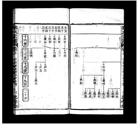 [郑]郑氏宗谱_13卷首4卷-义川郑氏四修宗谱_郑氏族谱_罗田郑氏宗谱_郑氏四修宗谱-郑氏宗谱 (湖北) 郑氏家谱_十五.pdf