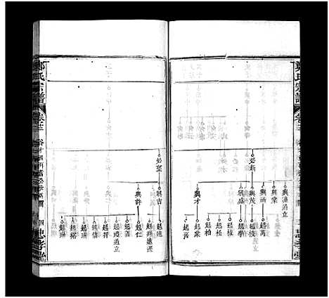 [郑]郑氏宗谱_13卷首4卷-义川郑氏四修宗谱_郑氏族谱_罗田郑氏宗谱_郑氏四修宗谱-郑氏宗谱 (湖北) 郑氏家谱_十六.pdf