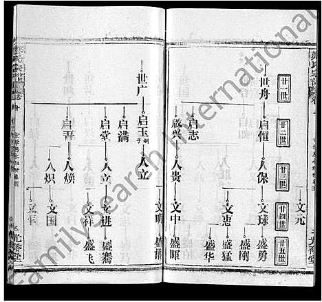 [郑]郑氏宗谱_16卷_含首2卷 (湖北) 郑氏家谱_二.pdf