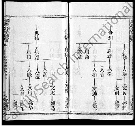 [郑]郑氏宗谱_16卷_含首2卷 (湖北) 郑氏家谱_二.pdf