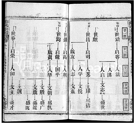 [郑]郑氏宗谱_16卷_含首2卷 (湖北) 郑氏家谱_三.pdf