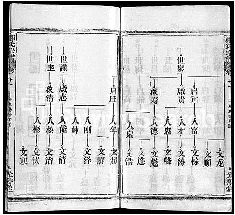 [郑]郑氏宗谱_16卷_含首2卷 (湖北) 郑氏家谱_三.pdf