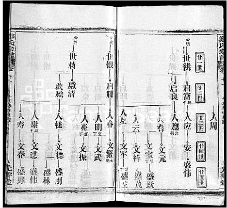 [郑]郑氏宗谱_16卷_含首2卷 (湖北) 郑氏家谱_三.pdf