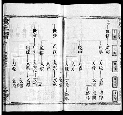 [郑]郑氏宗谱_16卷_含首2卷 (湖北) 郑氏家谱_四.pdf