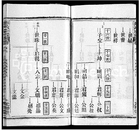 [郑]郑氏宗谱_16卷_含首2卷 (湖北) 郑氏家谱_四.pdf