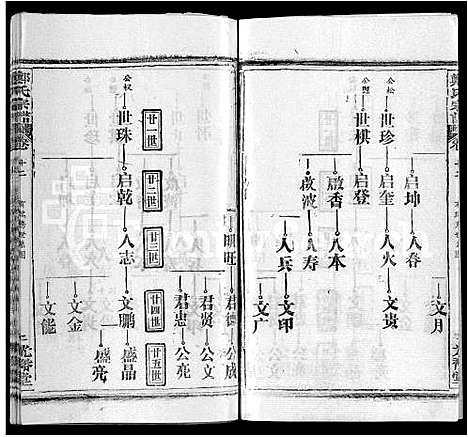 [郑]郑氏宗谱_16卷_含首2卷 (湖北) 郑氏家谱_四.pdf