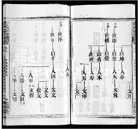 [郑]郑氏宗谱_16卷_含首2卷 (湖北) 郑氏家谱_四.pdf