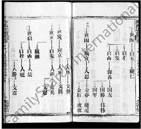 [郑]郑氏宗谱_16卷_含首2卷 (湖北) 郑氏家谱_六.pdf