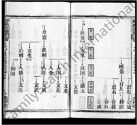 [郑]郑氏宗谱_16卷_含首2卷 (湖北) 郑氏家谱_六.pdf