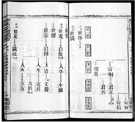 [郑]郑氏宗谱_16卷_含首2卷 (湖北) 郑氏家谱_八.pdf