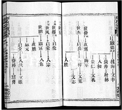 [郑]郑氏宗谱_16卷_含首2卷 (湖北) 郑氏家谱_八.pdf