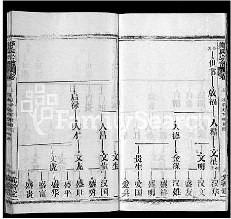 [郑]郑氏宗谱_16卷_含首2卷 (湖北) 郑氏家谱_十.pdf