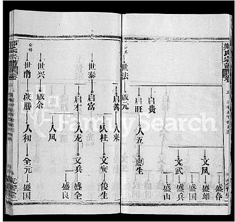 [郑]郑氏宗谱_16卷_含首2卷 (湖北) 郑氏家谱_十.pdf