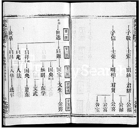 [郑]郑氏宗谱_16卷_含首2卷 (湖北) 郑氏家谱_十一.pdf