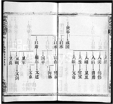 [郑]郑氏宗谱_16卷_含首2卷 (湖北) 郑氏家谱_十一.pdf