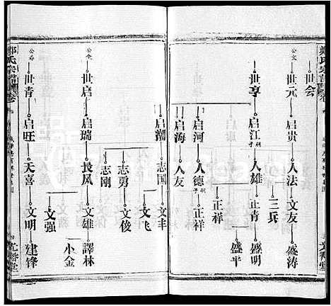 [郑]郑氏宗谱_16卷_含首2卷 (湖北) 郑氏家谱_十一.pdf