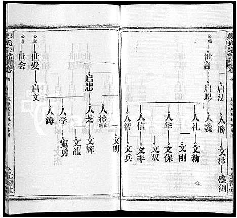 [郑]郑氏宗谱_16卷_含首2卷 (湖北) 郑氏家谱_十一.pdf