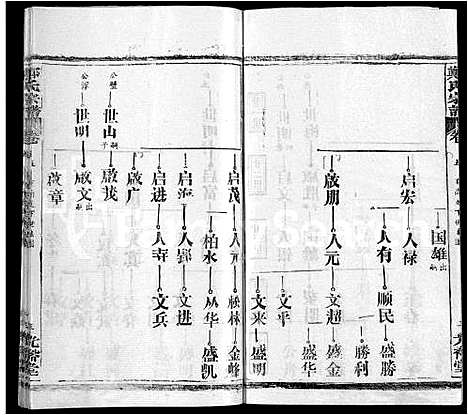 [郑]郑氏宗谱_16卷_含首2卷 (湖北) 郑氏家谱_十二.pdf