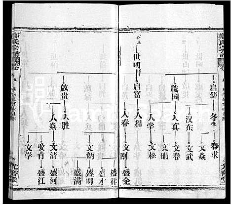 [郑]郑氏宗谱_16卷_含首2卷 (湖北) 郑氏家谱_十二.pdf