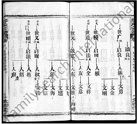 [郑]郑氏宗谱_16卷_含首2卷 (湖北) 郑氏家谱_十三.pdf