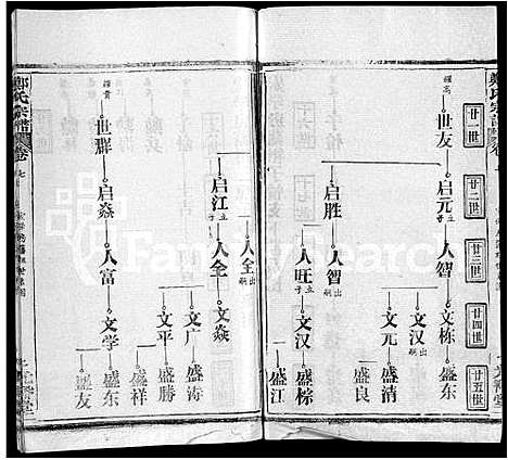 [郑]郑氏宗谱_16卷_含首2卷 (湖北) 郑氏家谱_十四.pdf