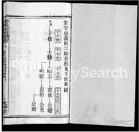 [郑]郑氏宗谱_16卷_含首2卷 (湖北) 郑氏家谱_十五.pdf