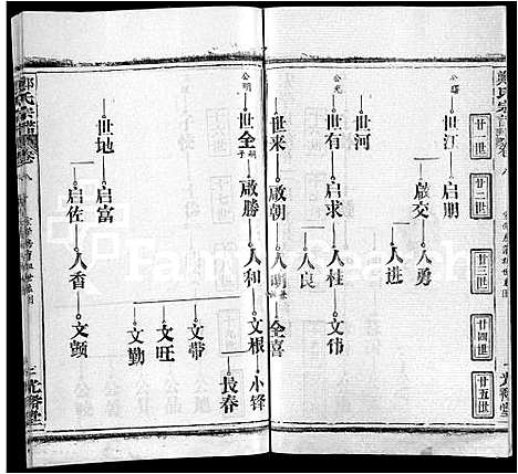 [郑]郑氏宗谱_16卷_含首2卷 (湖北) 郑氏家谱_十五.pdf