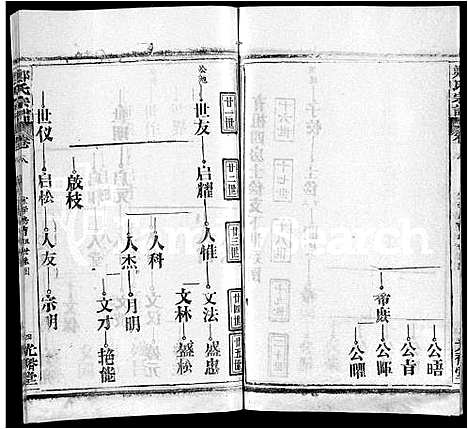 [郑]郑氏宗谱_16卷_含首2卷 (湖北) 郑氏家谱_十五.pdf