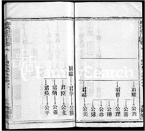 [郑]郑氏宗谱_16卷_含首2卷 (湖北) 郑氏家谱_十六.pdf