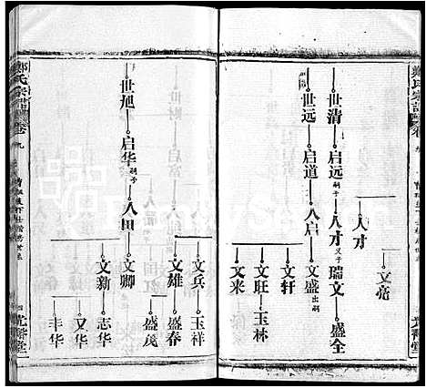 [郑]郑氏宗谱_16卷_含首2卷 (湖北) 郑氏家谱_十六.pdf