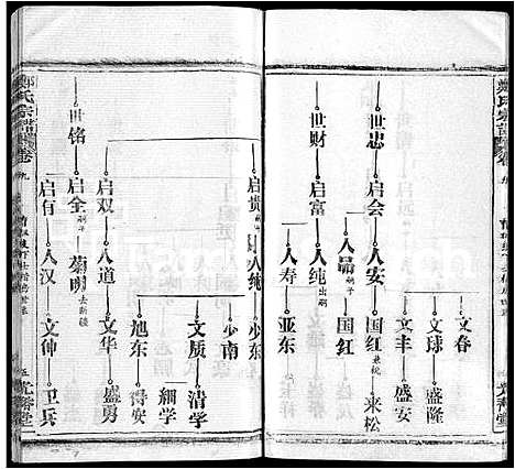 [郑]郑氏宗谱_16卷_含首2卷 (湖北) 郑氏家谱_十六.pdf