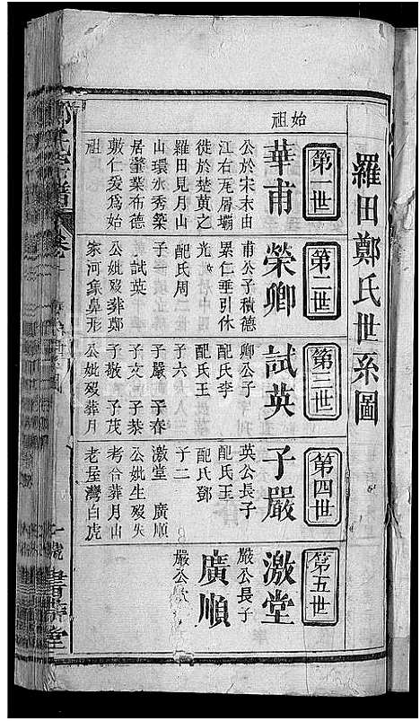 [郑]郑氏宗谱_20卷首5卷 (湖北) 郑氏家谱_七.pdf