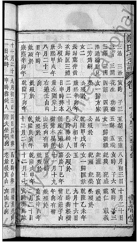 [郑]郑氏宗谱_20卷首5卷 (湖北) 郑氏家谱_二十一.pdf