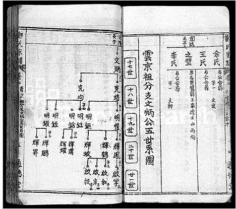 [郑]郑氏宗谱_28卷首4卷-郑氏六修宗谱 (湖北) 郑氏家谱_七.pdf