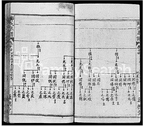 [郑]郑氏宗谱_28卷首4卷-郑氏六修宗谱 (湖北) 郑氏家谱_十八.pdf