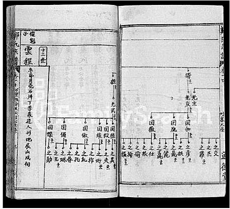 [郑]郑氏宗谱_28卷首4卷-郑氏六修宗谱 (湖北) 郑氏家谱_十八.pdf